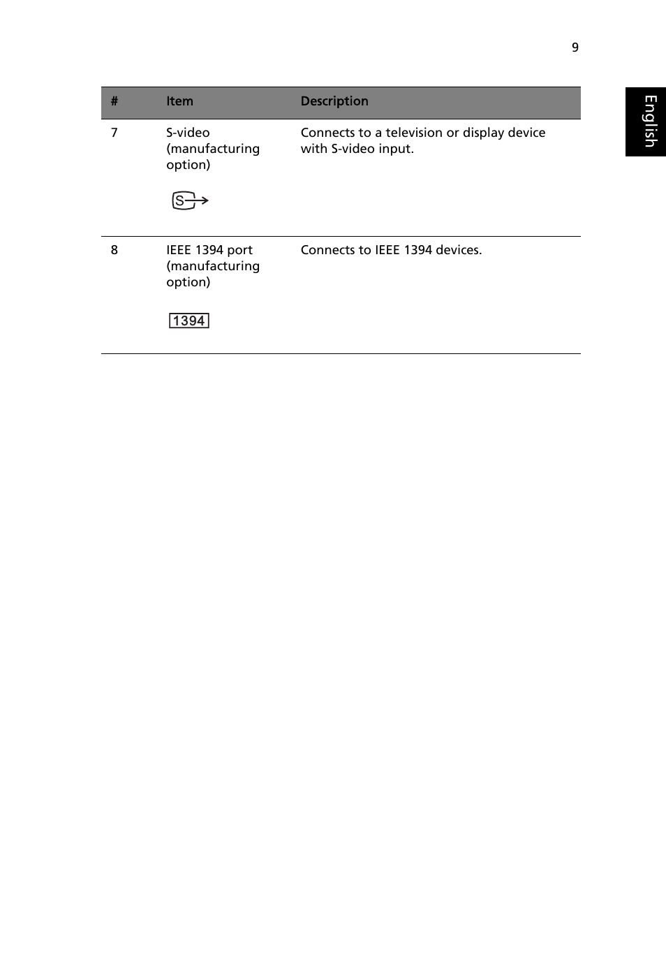 Acer TravelMate 4050 User Manual | Page 17 / 92