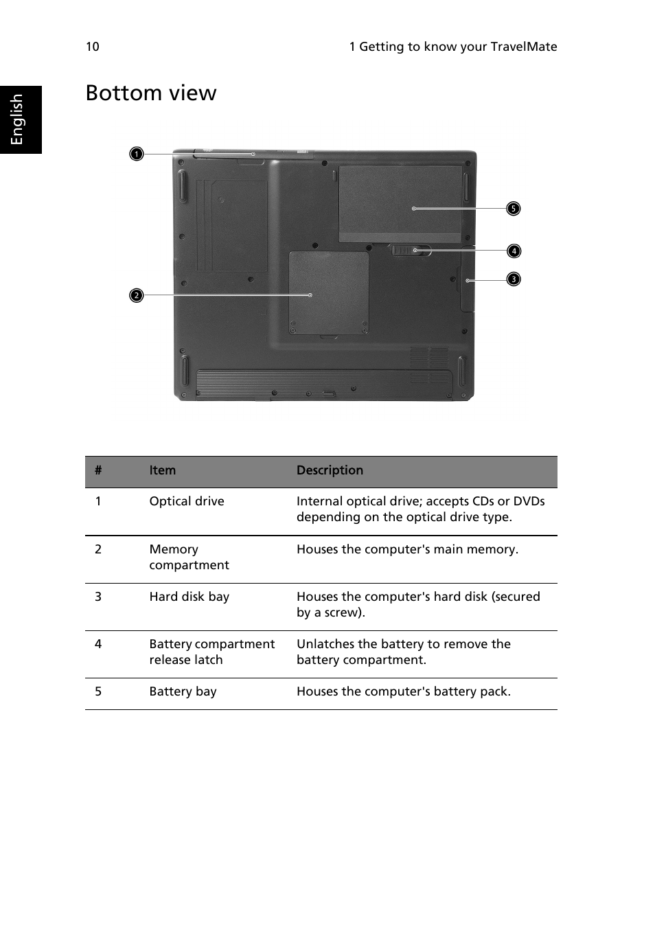 Bottom view | Acer TravelMate 4050 User Manual | Page 18 / 92
