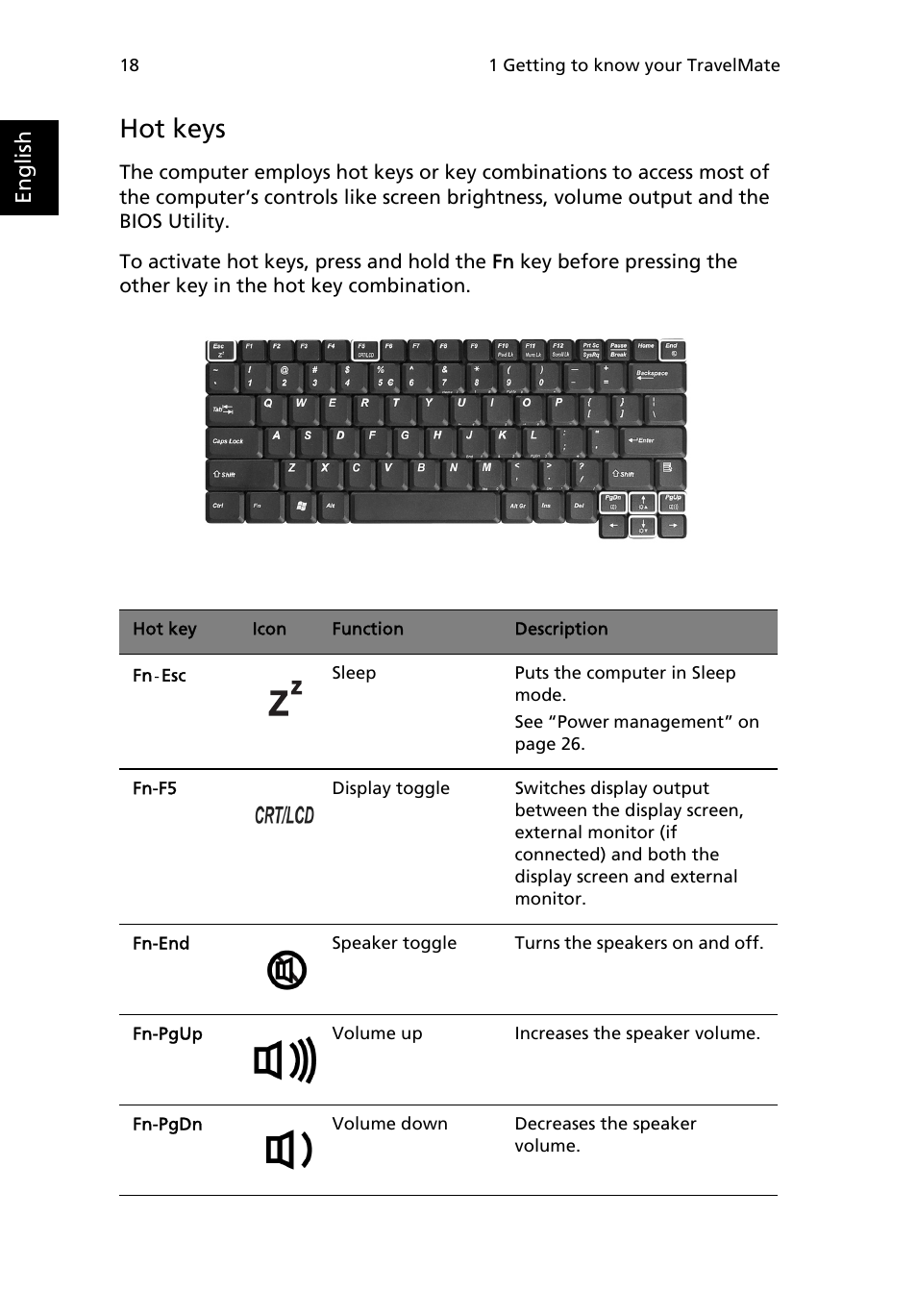 Hot keys | Acer TravelMate 4050 User Manual | Page 26 / 92