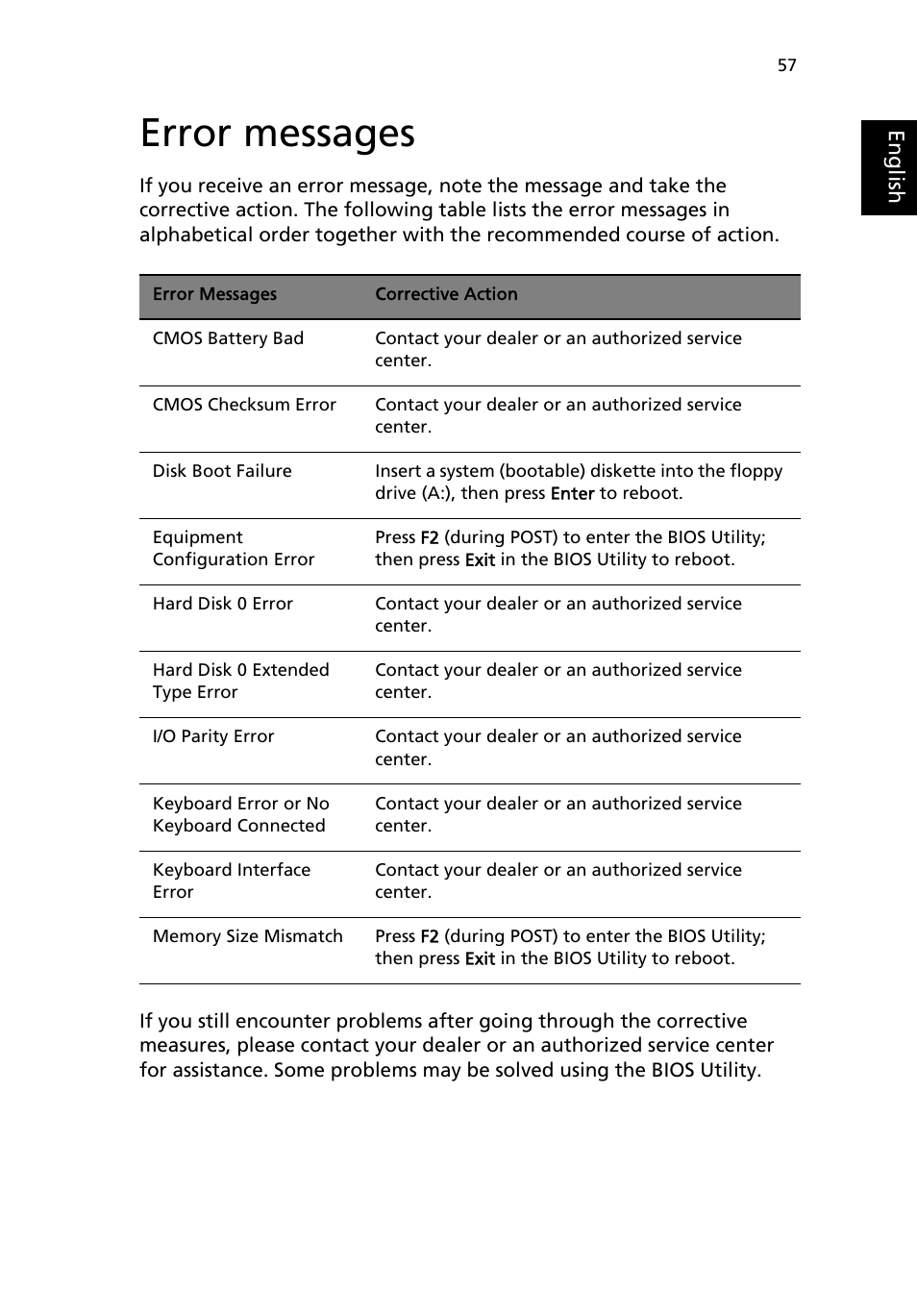 Error messages | Acer TravelMate 4050 User Manual | Page 65 / 92