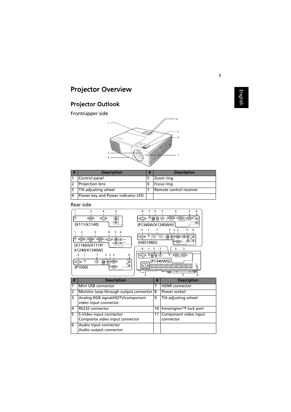 Projector overview, Projector outlook | Acer P1500 User Manual | Page 13 / 70