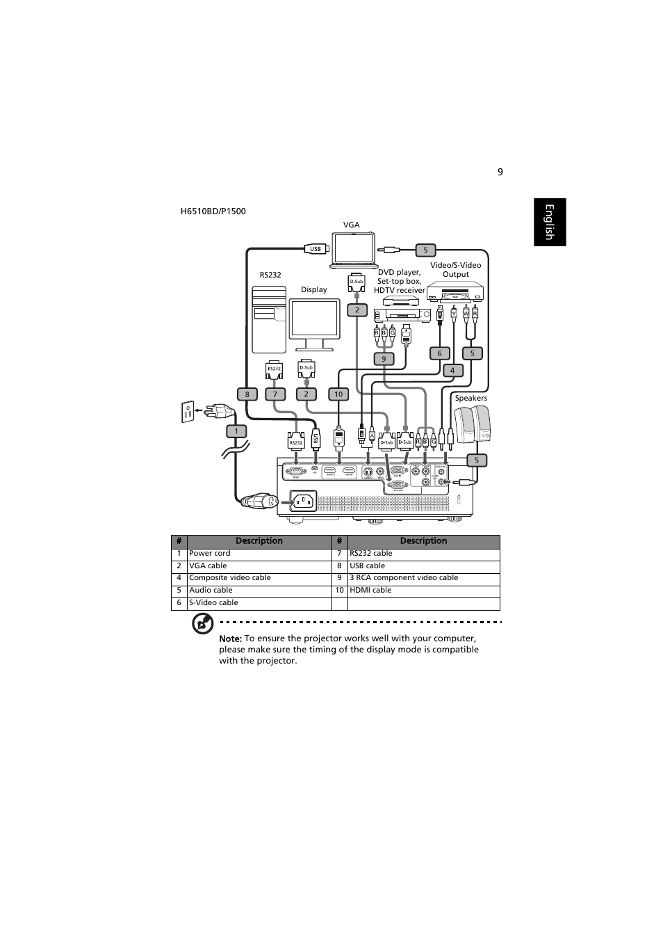 English | Acer P1500 User Manual | Page 19 / 70