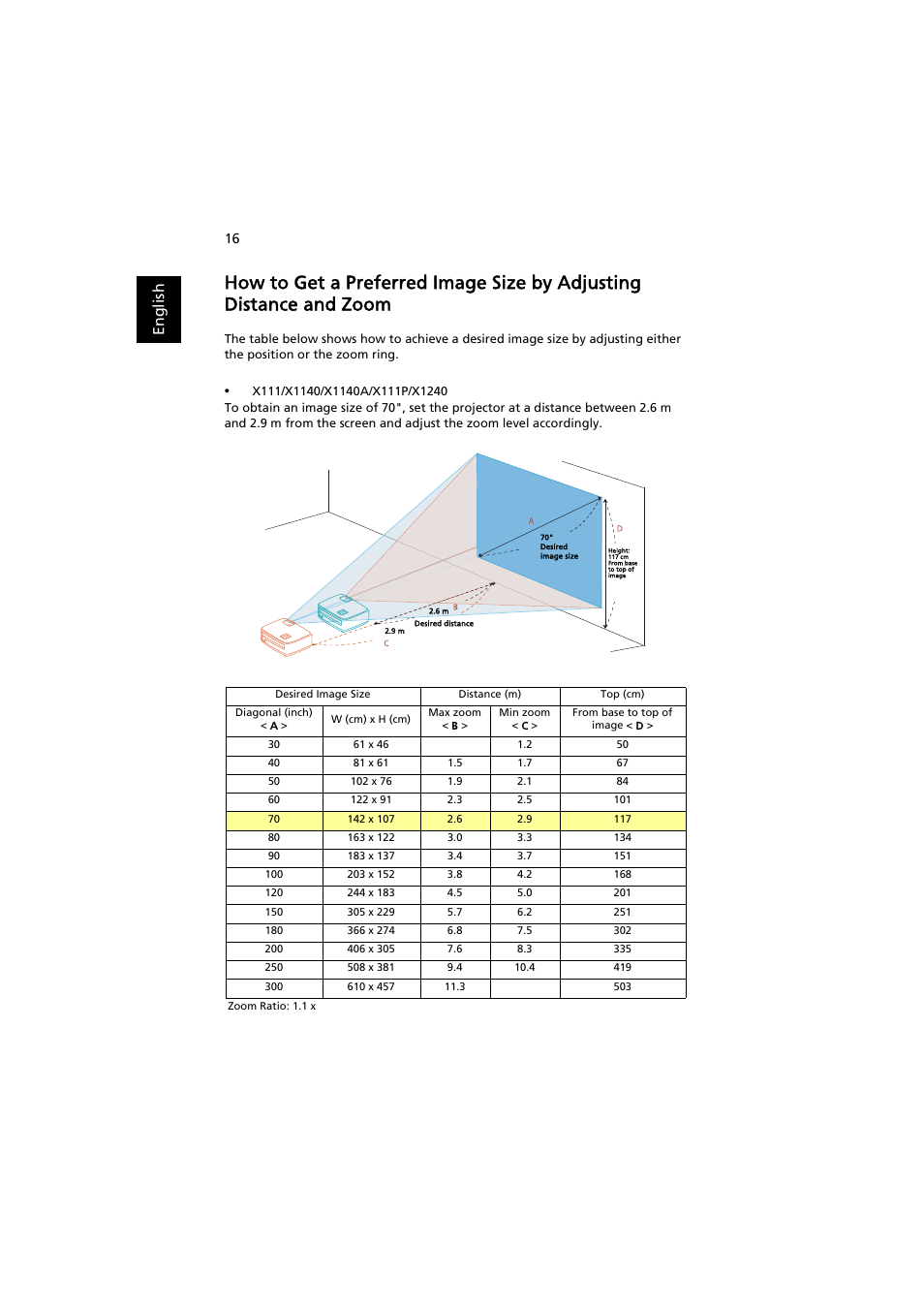 En gl ish | Acer P1500 User Manual | Page 26 / 70