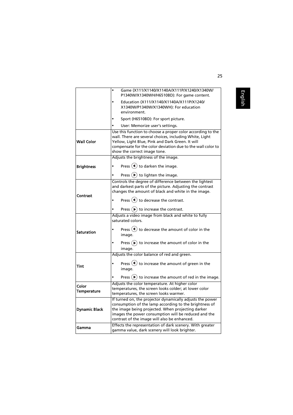 Acer P1500 User Manual | Page 35 / 70