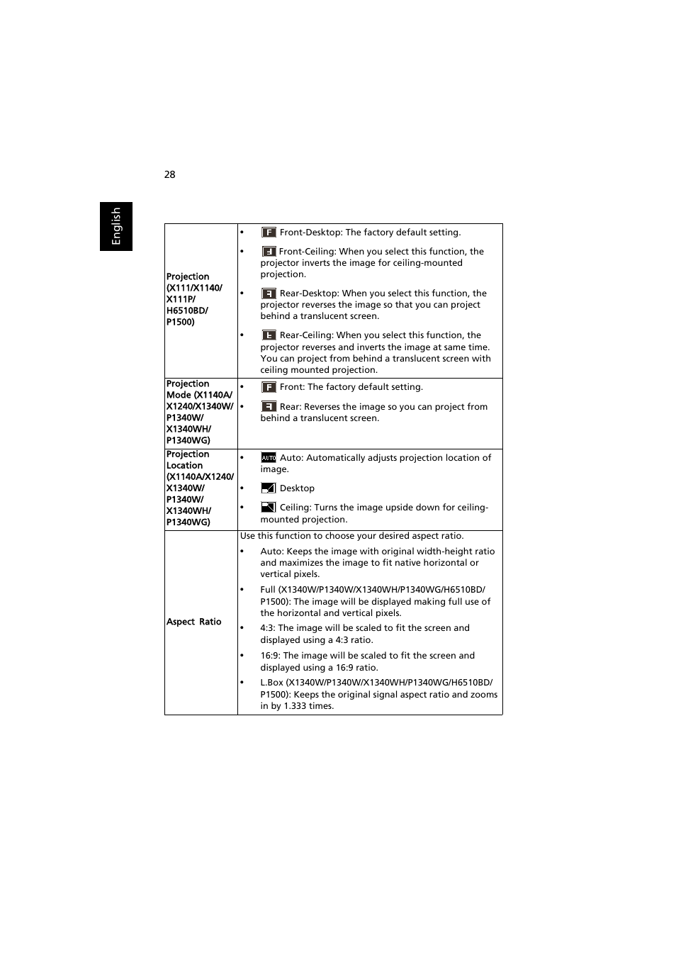 Acer P1500 User Manual | Page 38 / 70