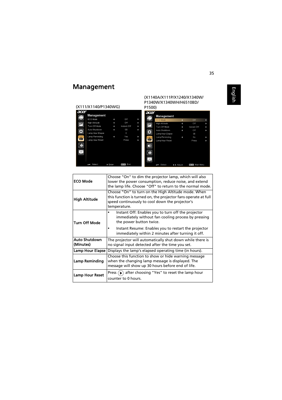 Management | Acer P1500 User Manual | Page 45 / 70