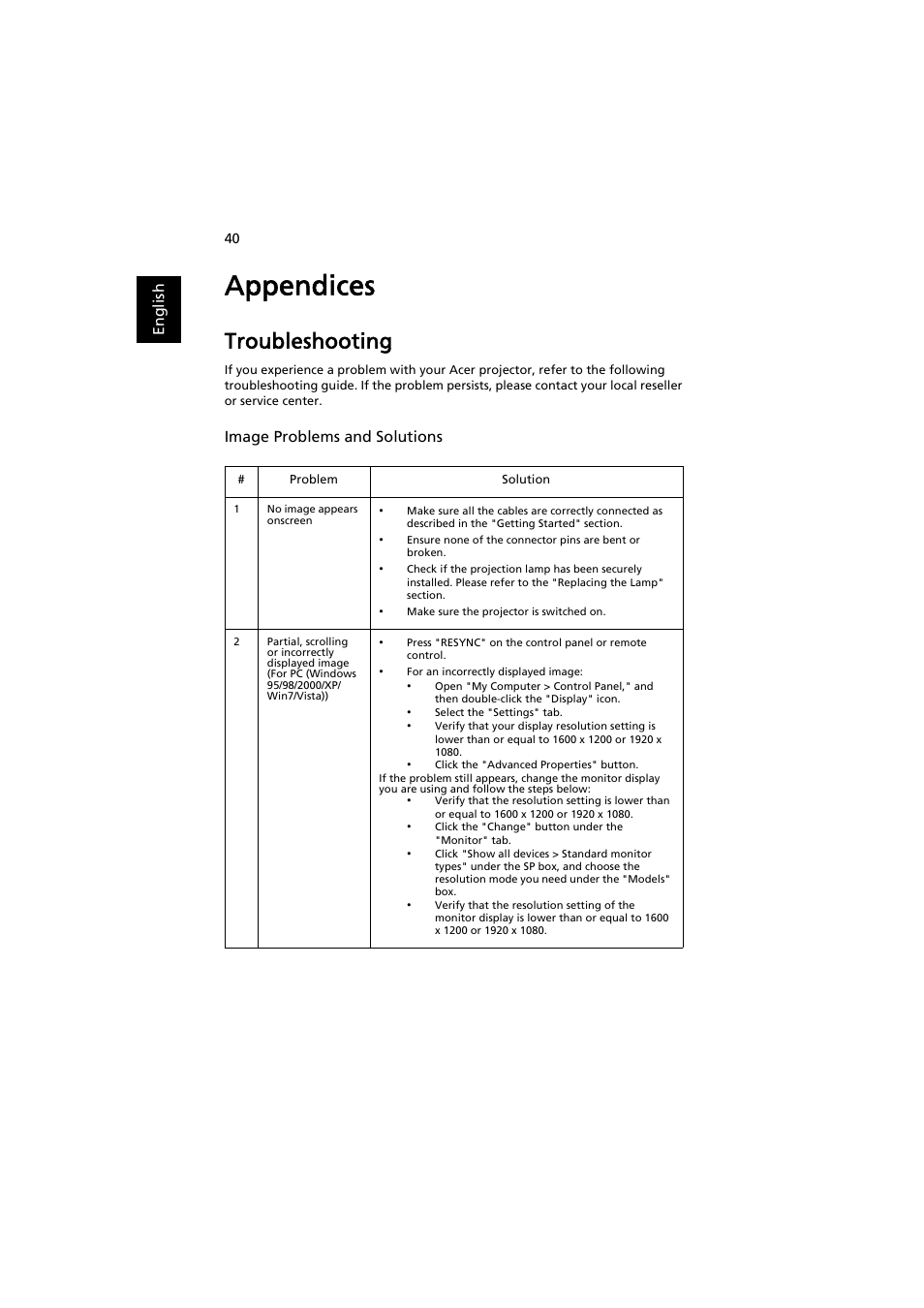 Appendices, Troubleshooting | Acer P1500 User Manual | Page 50 / 70