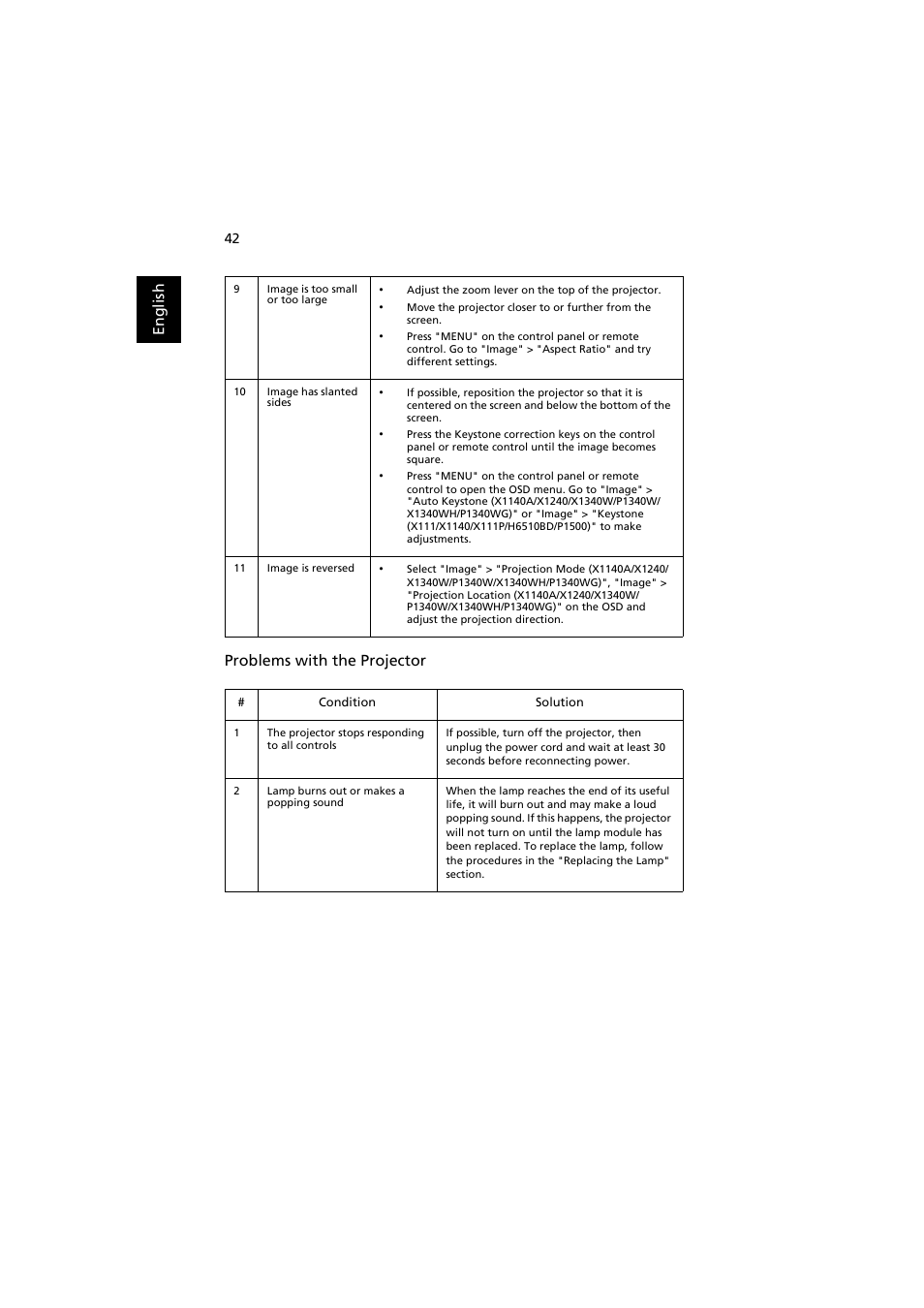 Acer P1500 User Manual | Page 52 / 70