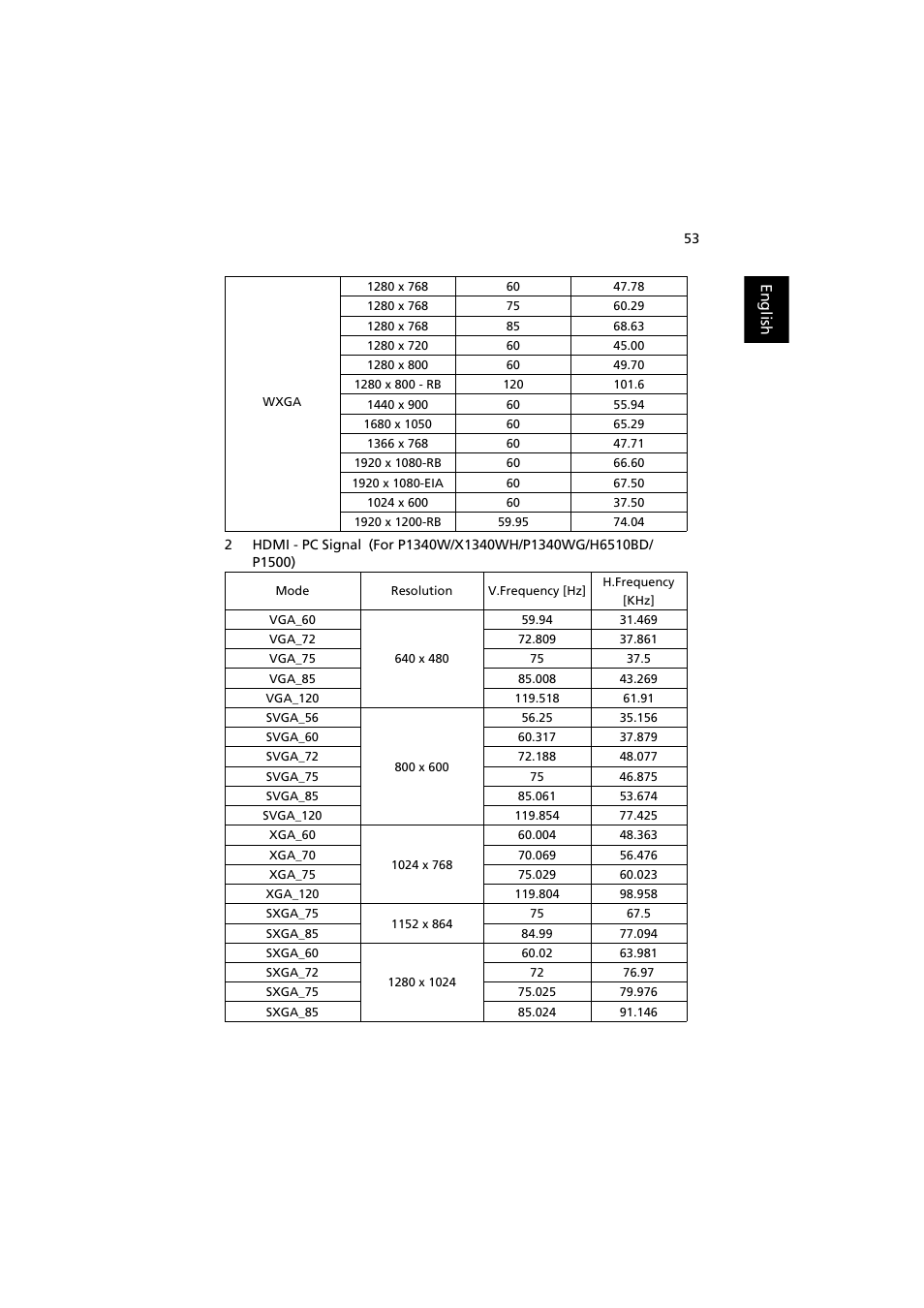 Acer P1500 User Manual | Page 63 / 70