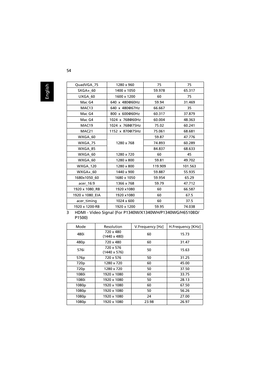 Acer P1500 User Manual | Page 64 / 70