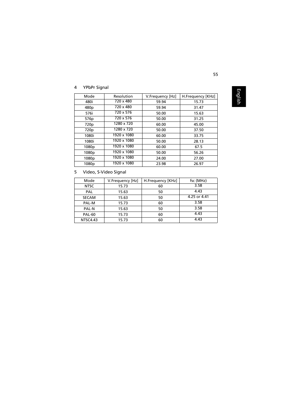 Acer P1500 User Manual | Page 65 / 70