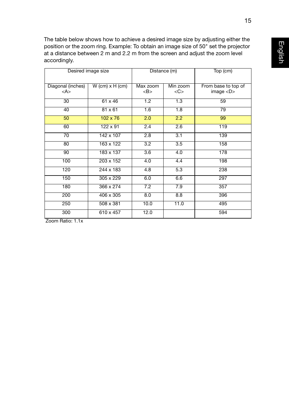 Eng lish english | Acer P1223 User Manual | Page 24 / 64