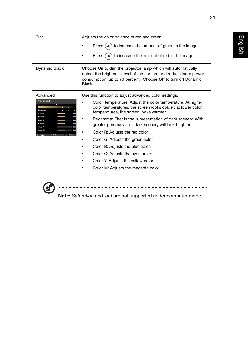 Eng lish english | Acer P1223 User Manual | Page 30 / 64