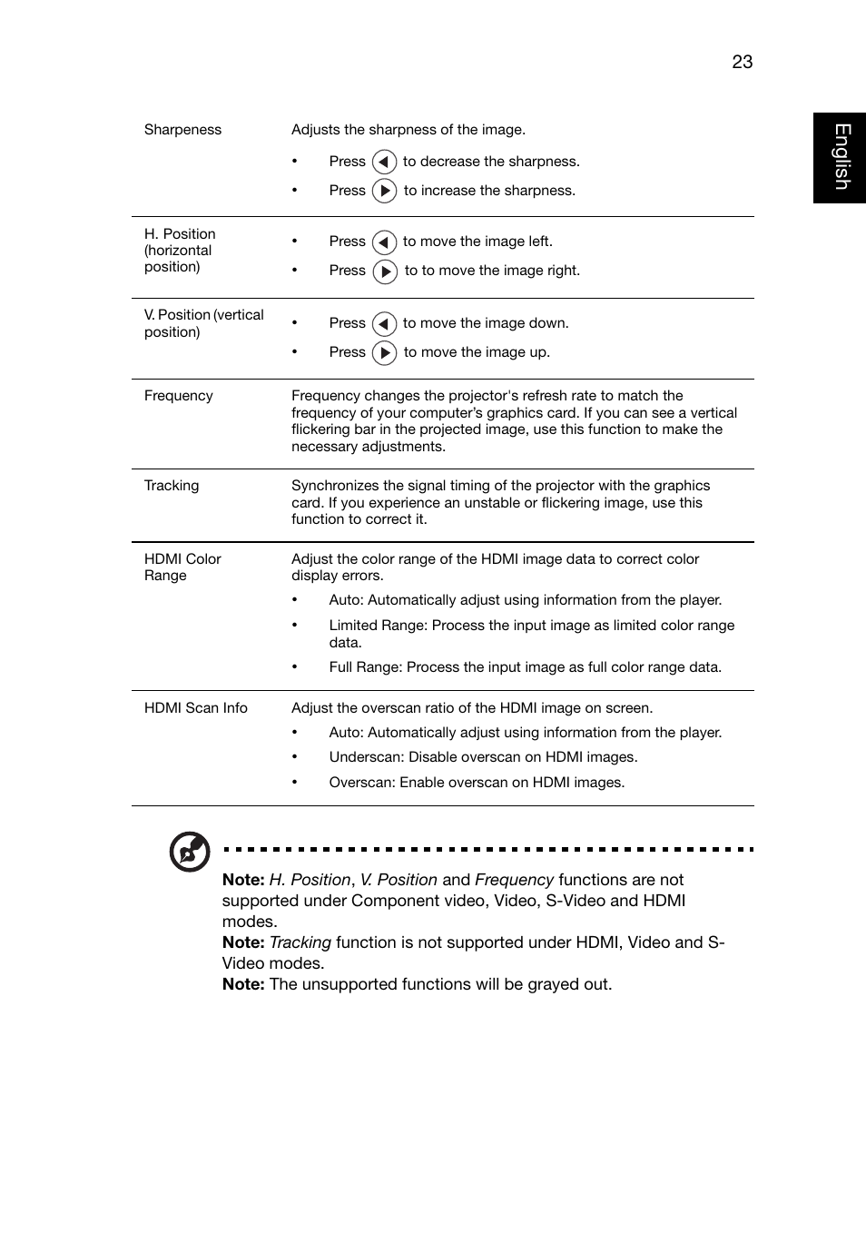 Eng lish english | Acer P1223 User Manual | Page 32 / 64