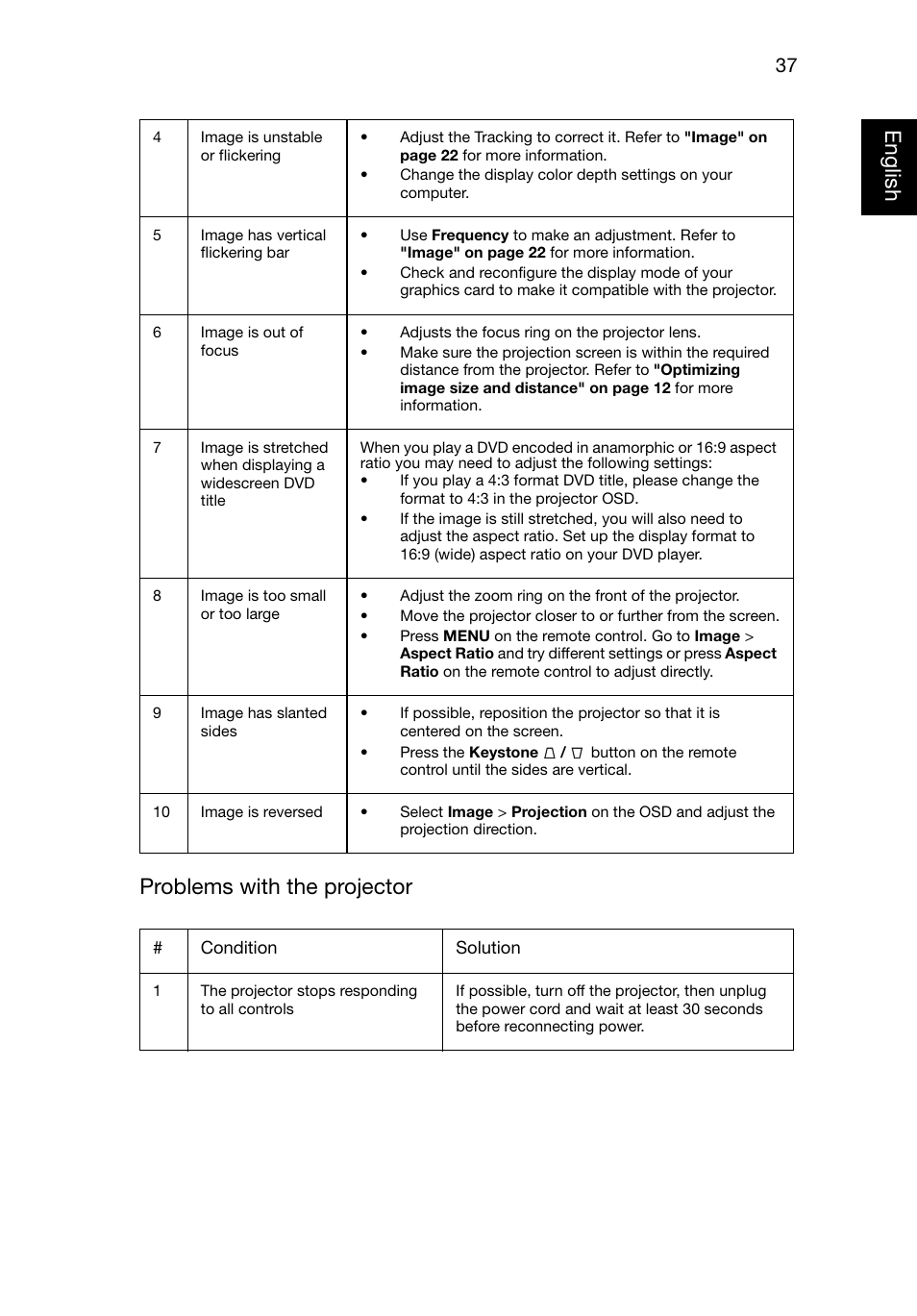 Eng lish english problems with the projector | Acer P1223 User Manual | Page 46 / 64