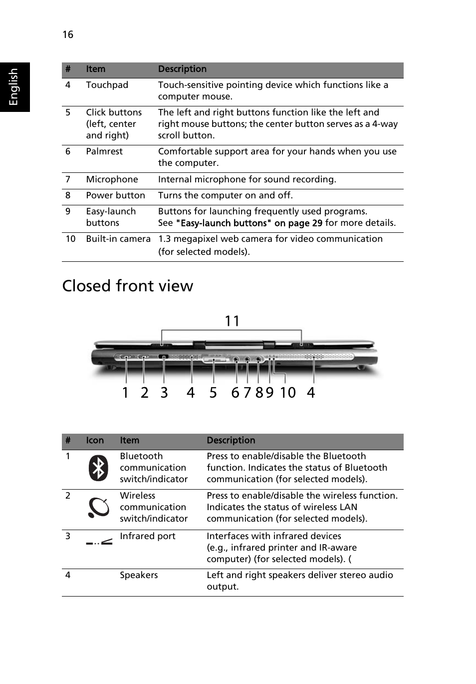 Closed front view, English | Acer Aspire 5540 User Manual | Page 34 / 116