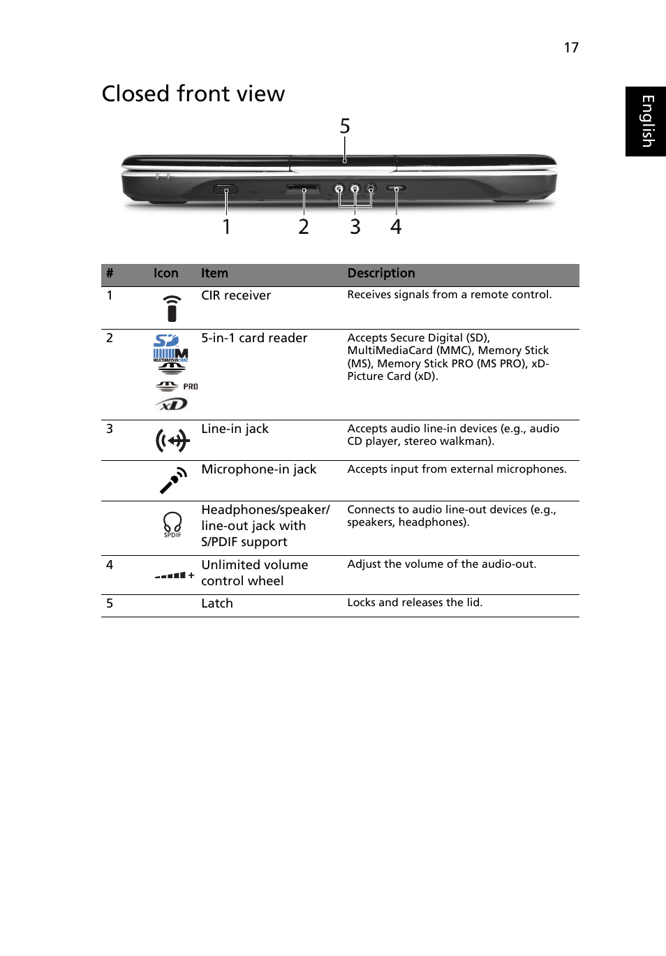 Closed front view, Eng lis h | Acer Aspire 5920G User Manual | Page 37 / 120