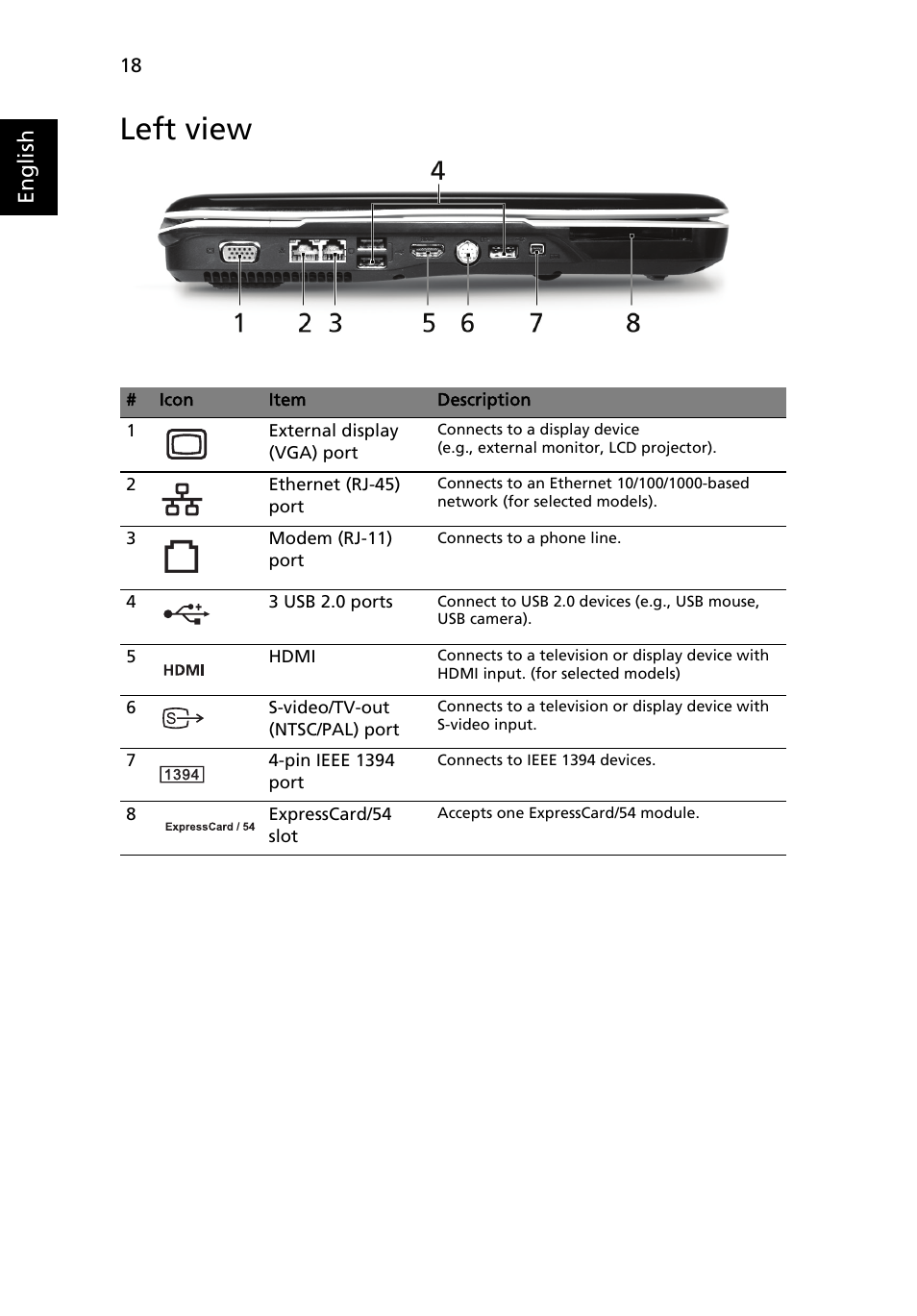 Left view, English | Acer Aspire 5920G User Manual | Page 38 / 120
