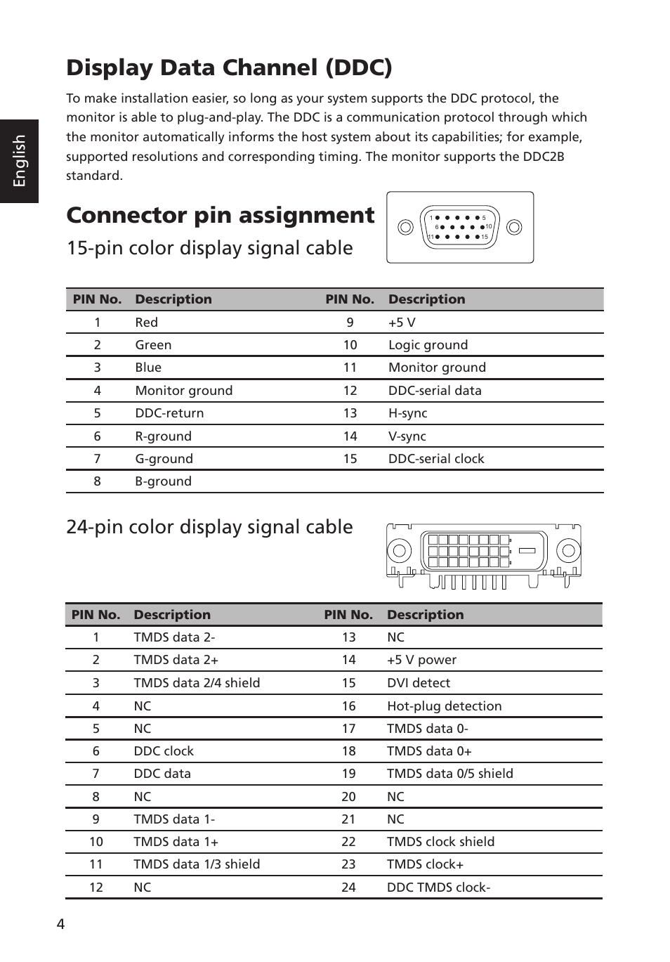 Display data channel (ddc), Connector pin assignment, Pin color display signal cable | English | Acer G246HYL User Manual | Page 16 / 29