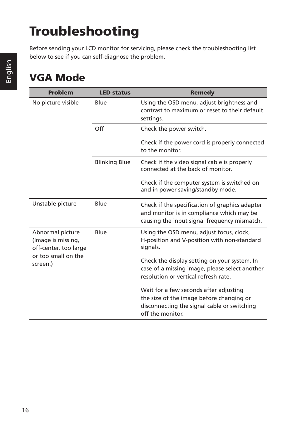 Troubleshooting, Vga mode | Acer G246HYL User Manual | Page 28 / 29