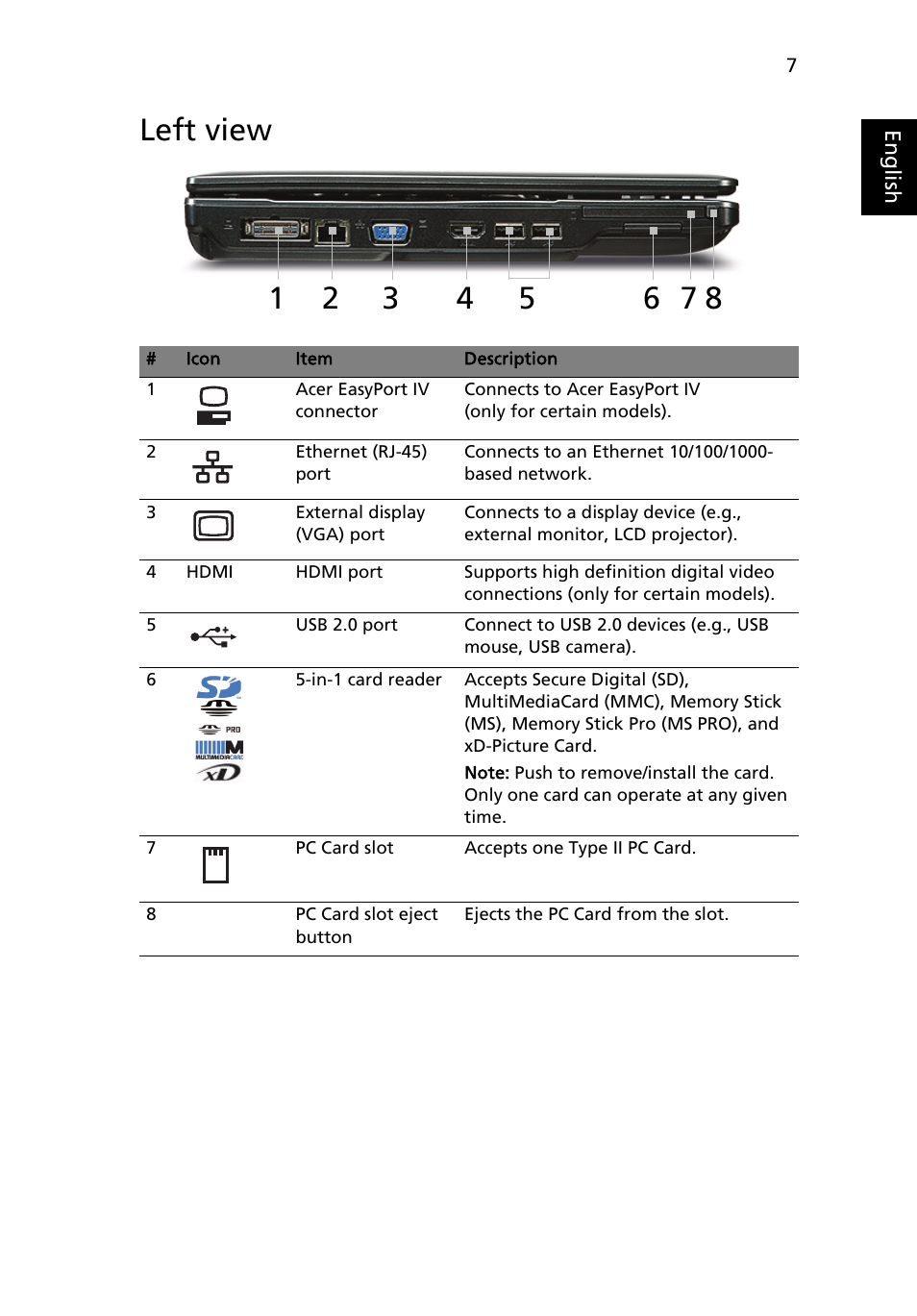 Left view | Acer Extensa 4630Z User Manual | Page 7 / 12