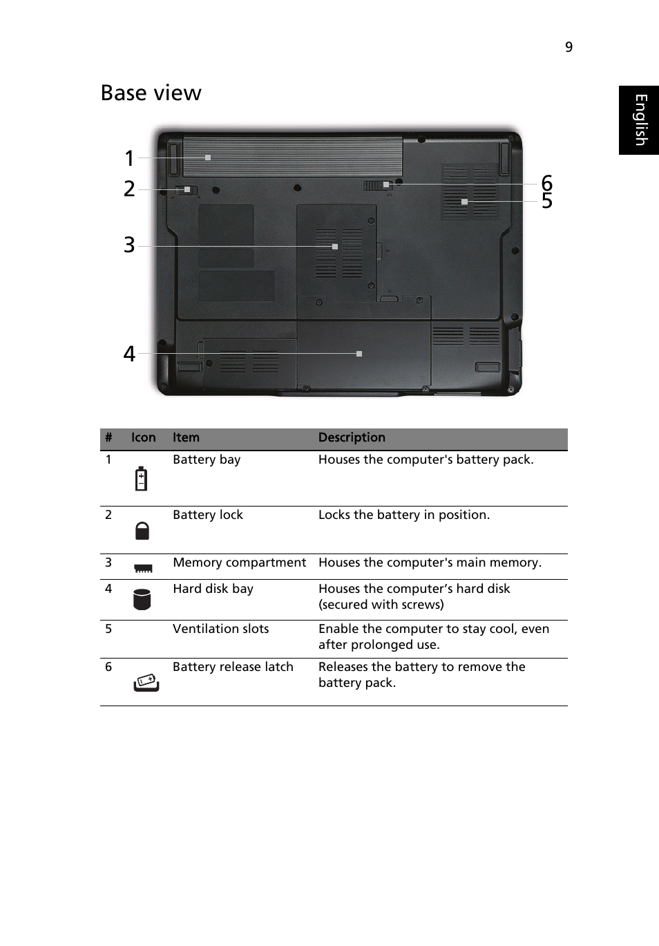 Base view | Acer Extensa 4630Z User Manual | Page 9 / 12