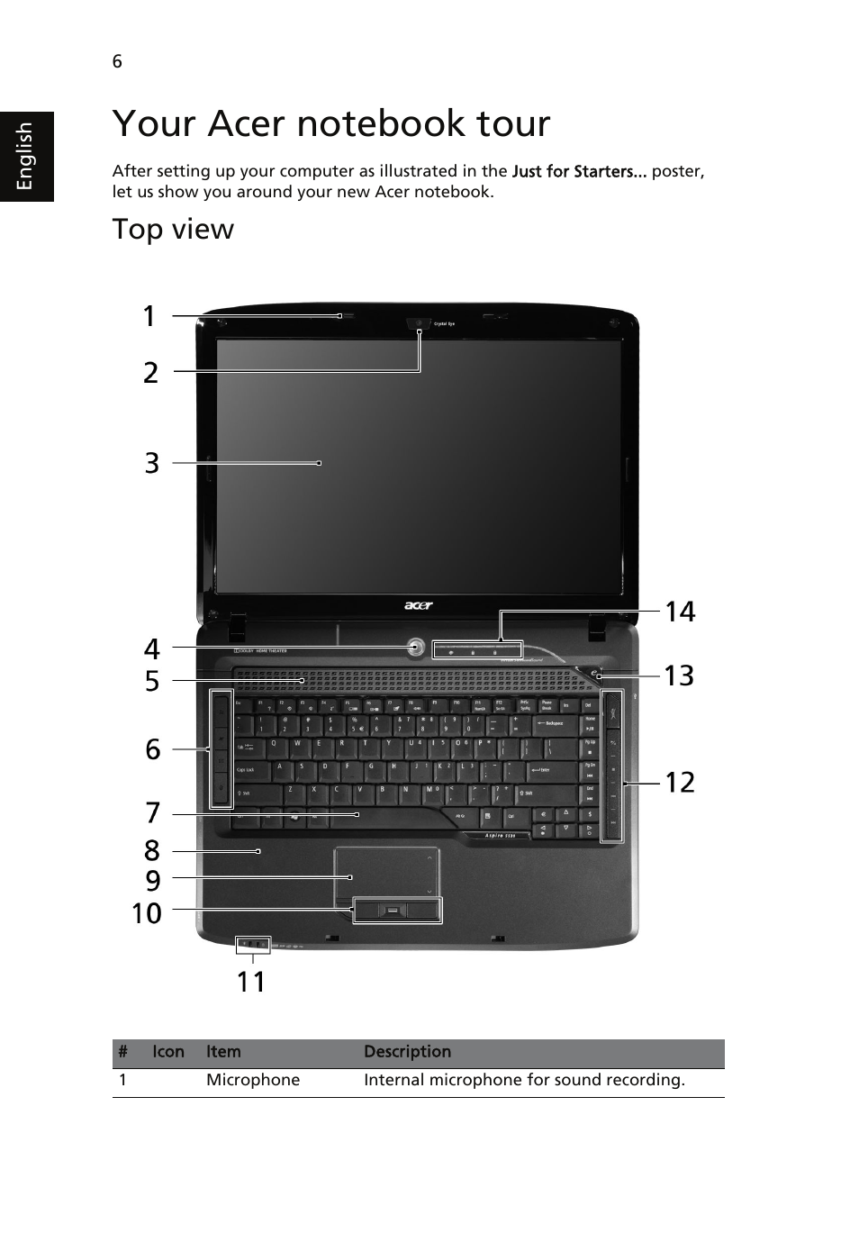 Your acer notebook tour, Top view | Acer Aspire 5530 User Manual | Page 6 / 15