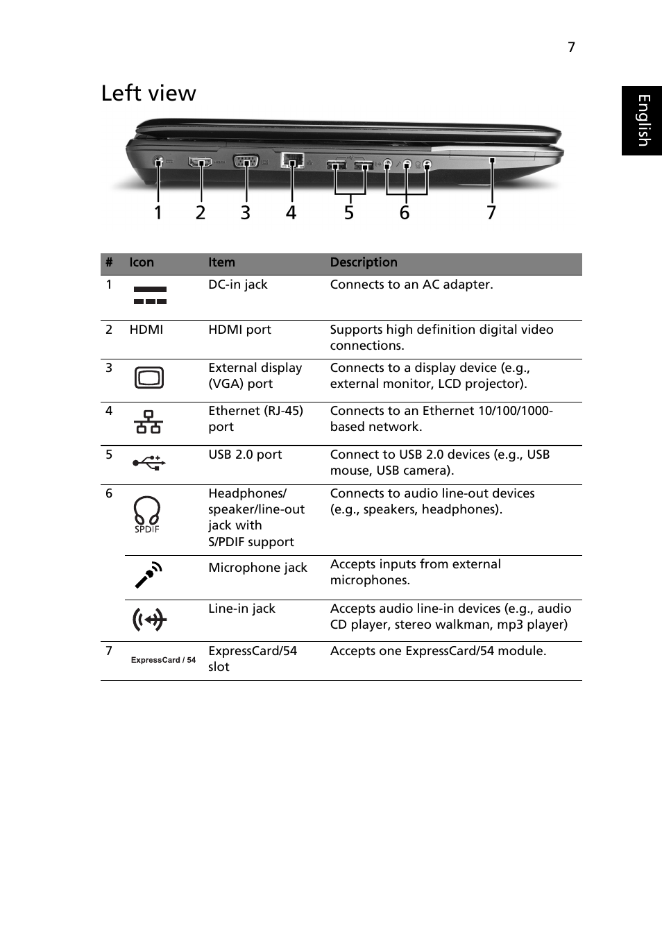 Left view | Acer Aspire 8530 User Manual | Page 7 / 12