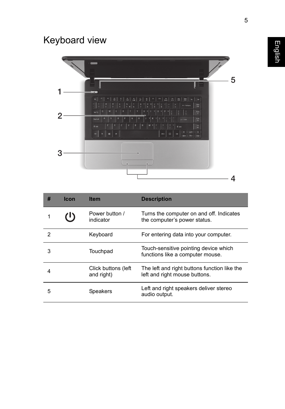 Keyboard view | Acer Aspire EC-471G User Manual | Page 5 / 11