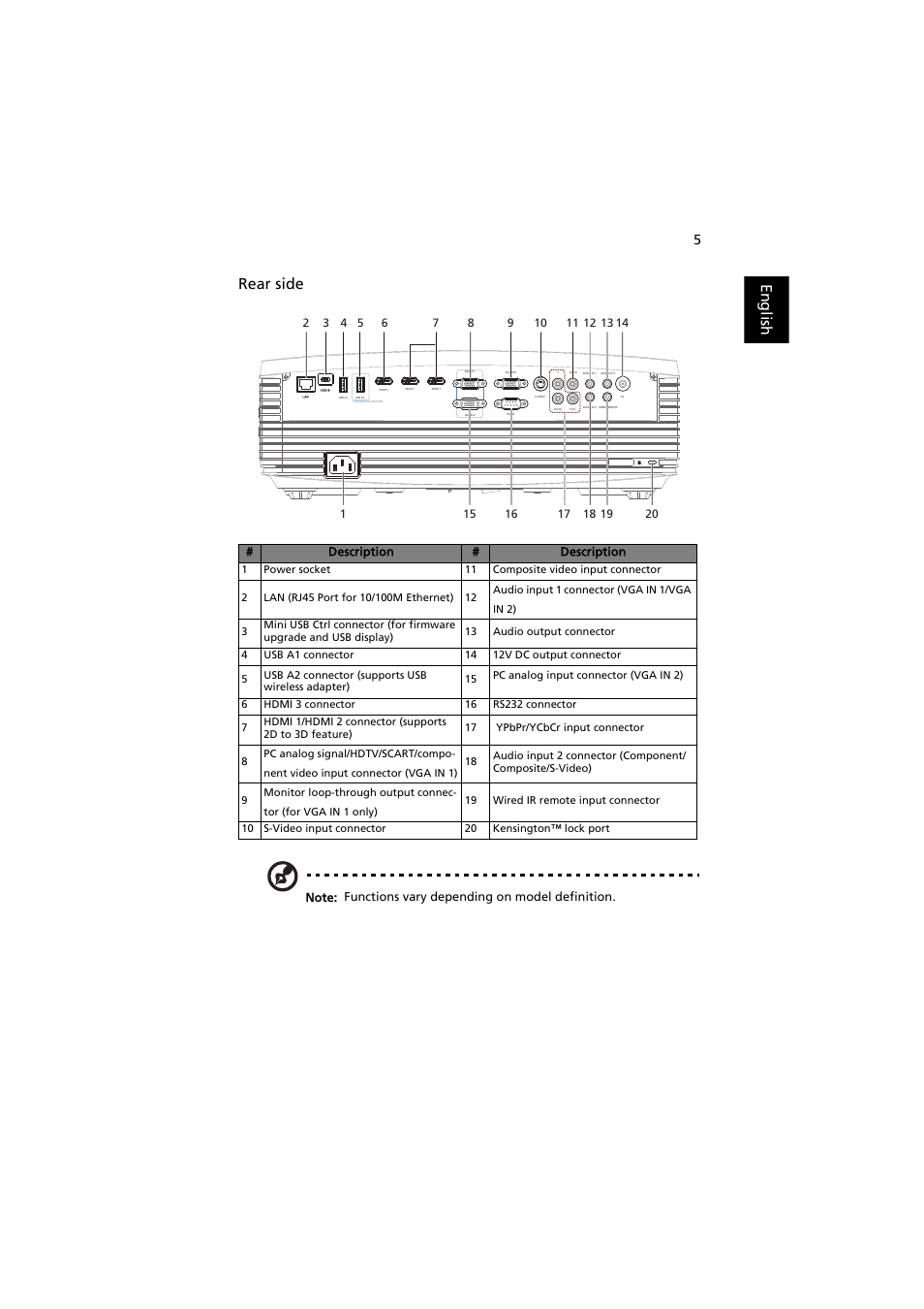 English rear side | Acer P7605 User Manual | Page 15 / 67