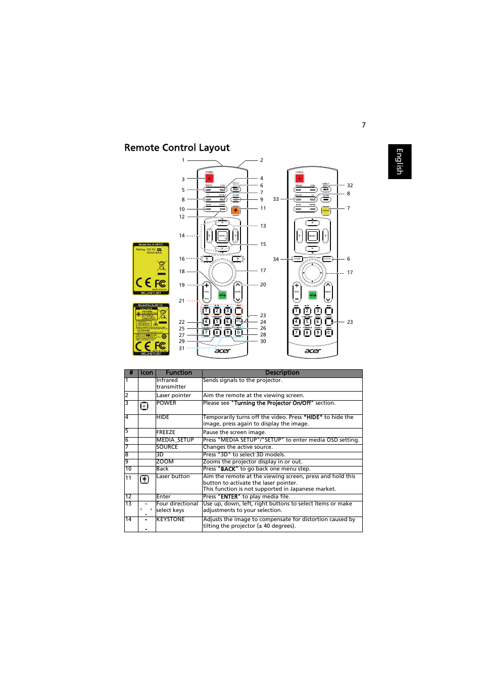 Remote control layout, English | Acer P7605 User Manual | Page 17 / 67