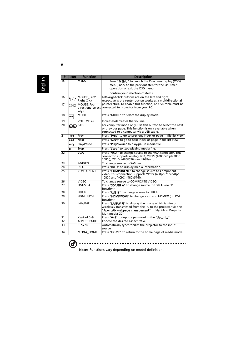 En gl ish | Acer P7605 User Manual | Page 18 / 67