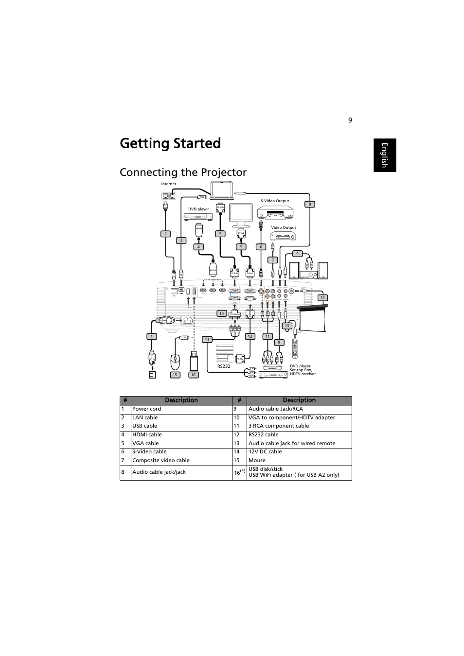 Getting started, Connecting the projector, English | Setup media 3d home, Description # description | Acer P7605 User Manual | Page 19 / 67