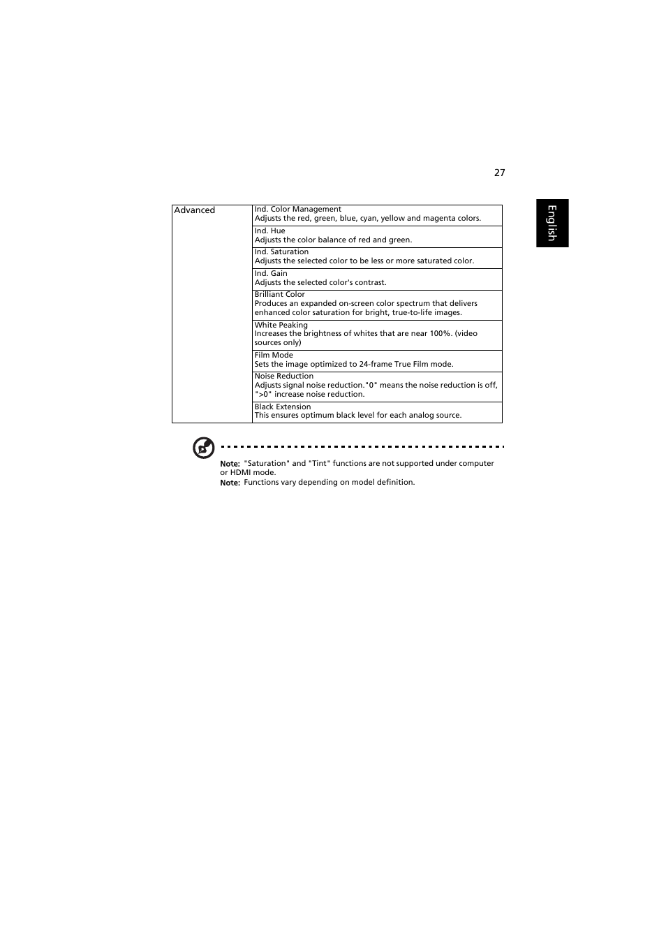 English | Acer P7605 User Manual | Page 37 / 67