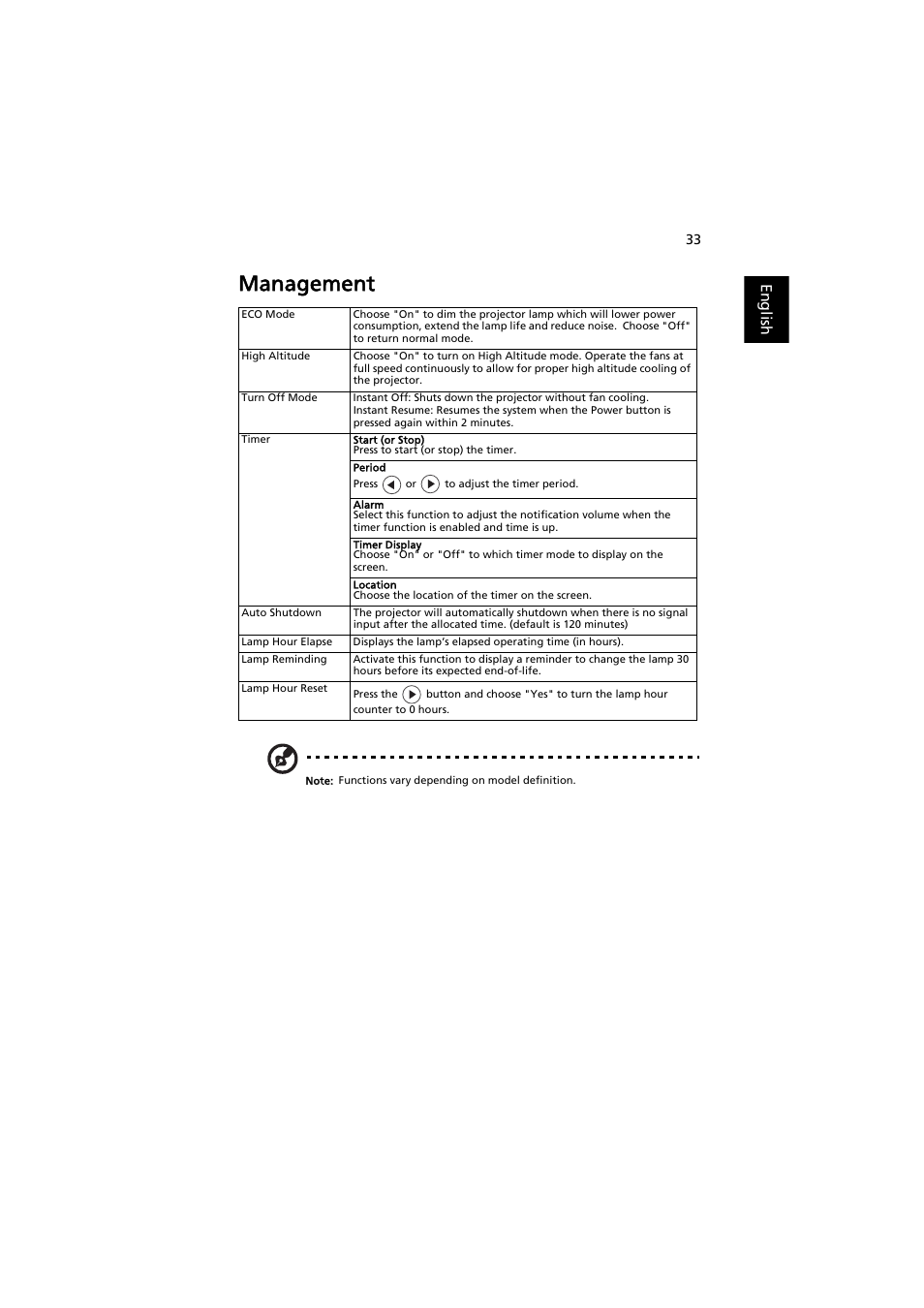 Management, English | Acer P7605 User Manual | Page 43 / 67