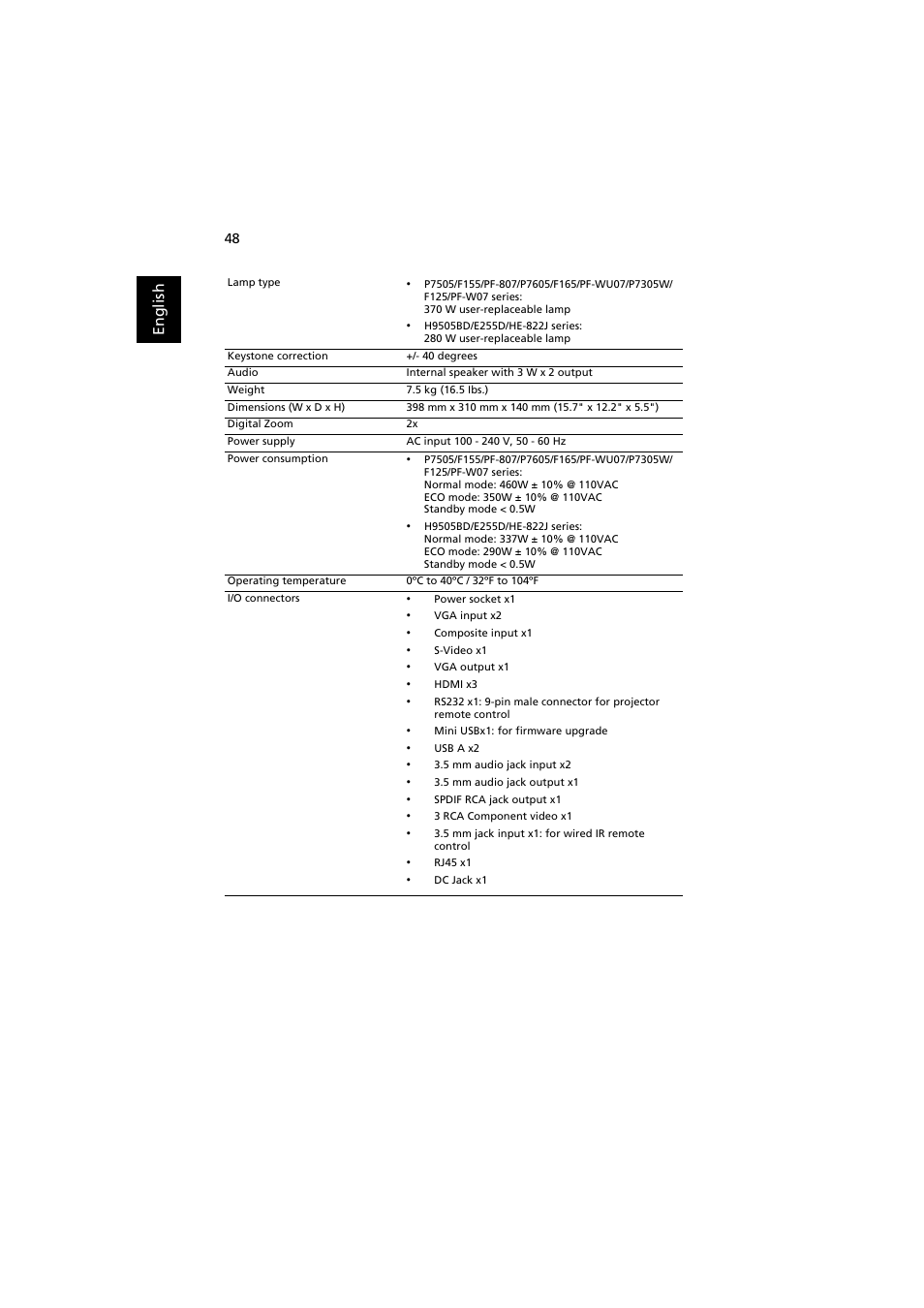 En gl ish | Acer P7605 User Manual | Page 58 / 67