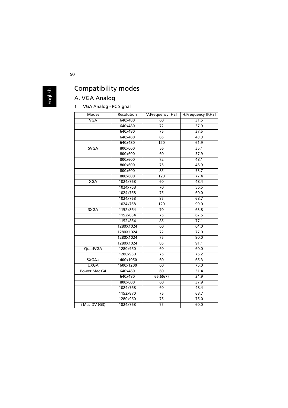 Compatibility modes, A. vga analog | Acer P7605 User Manual | Page 60 / 67