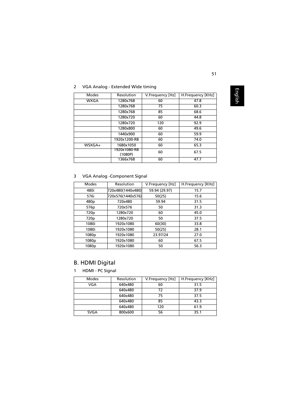 B. hdmi digital | Acer P7605 User Manual | Page 61 / 67