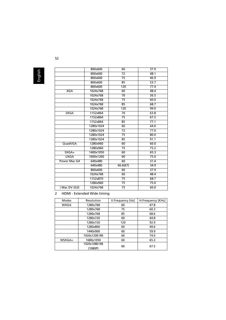 Acer P7605 User Manual | Page 62 / 67