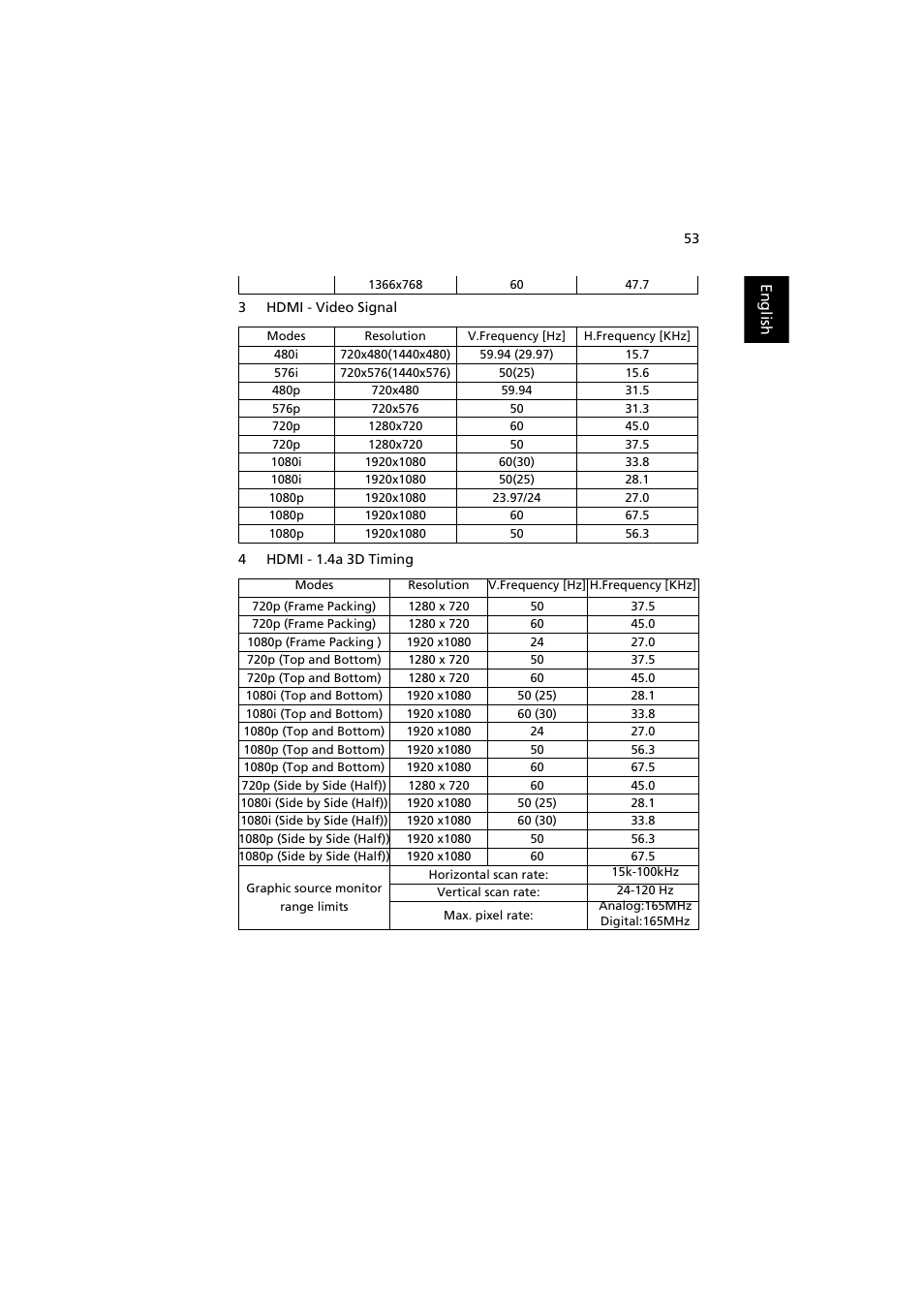 Acer P7605 User Manual | Page 63 / 67