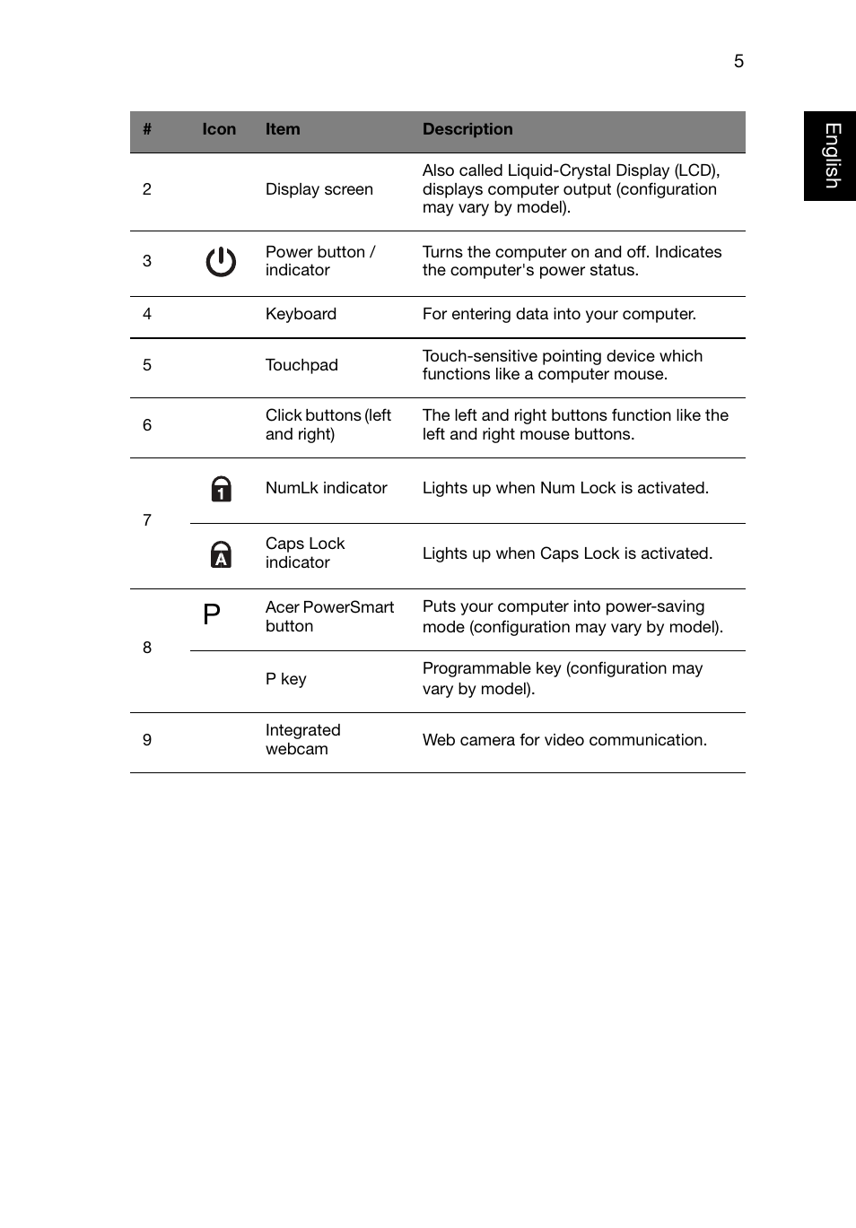 Acer Aspire 4830T User Manual | Page 5 / 11