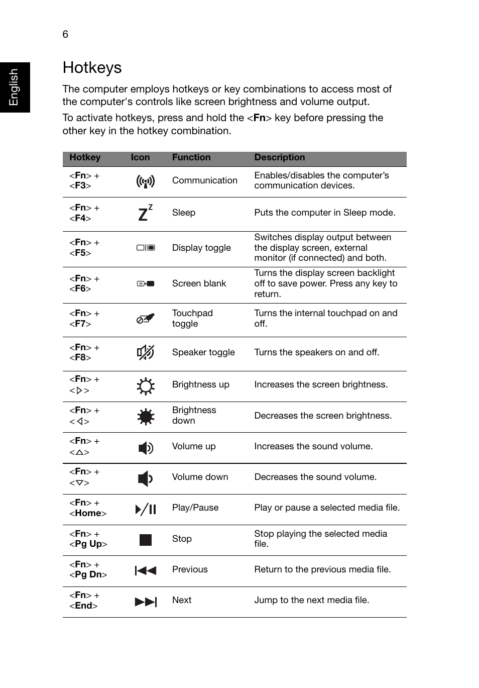 Hotkeys, English | Acer Aspire 4830T User Manual | Page 6 / 11