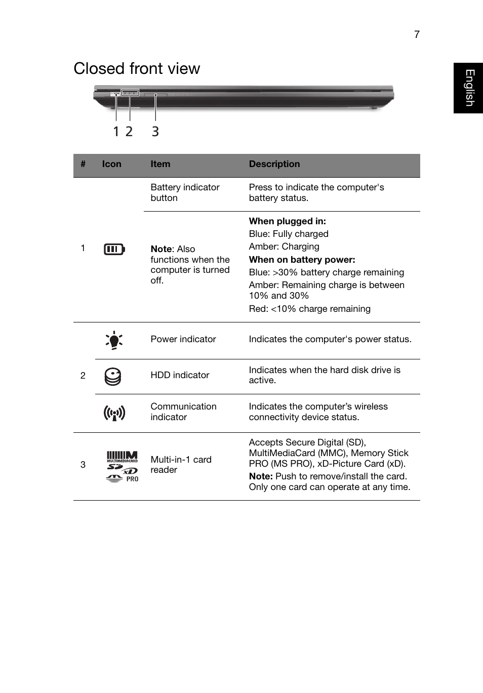 Closed front view | Acer Aspire 4830T User Manual | Page 7 / 11