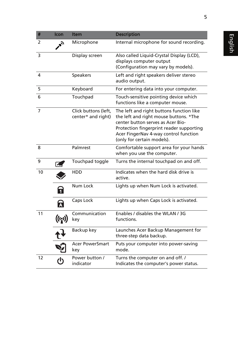 Eng lis h | Acer TravelMate 8371 User Manual | Page 5 / 12