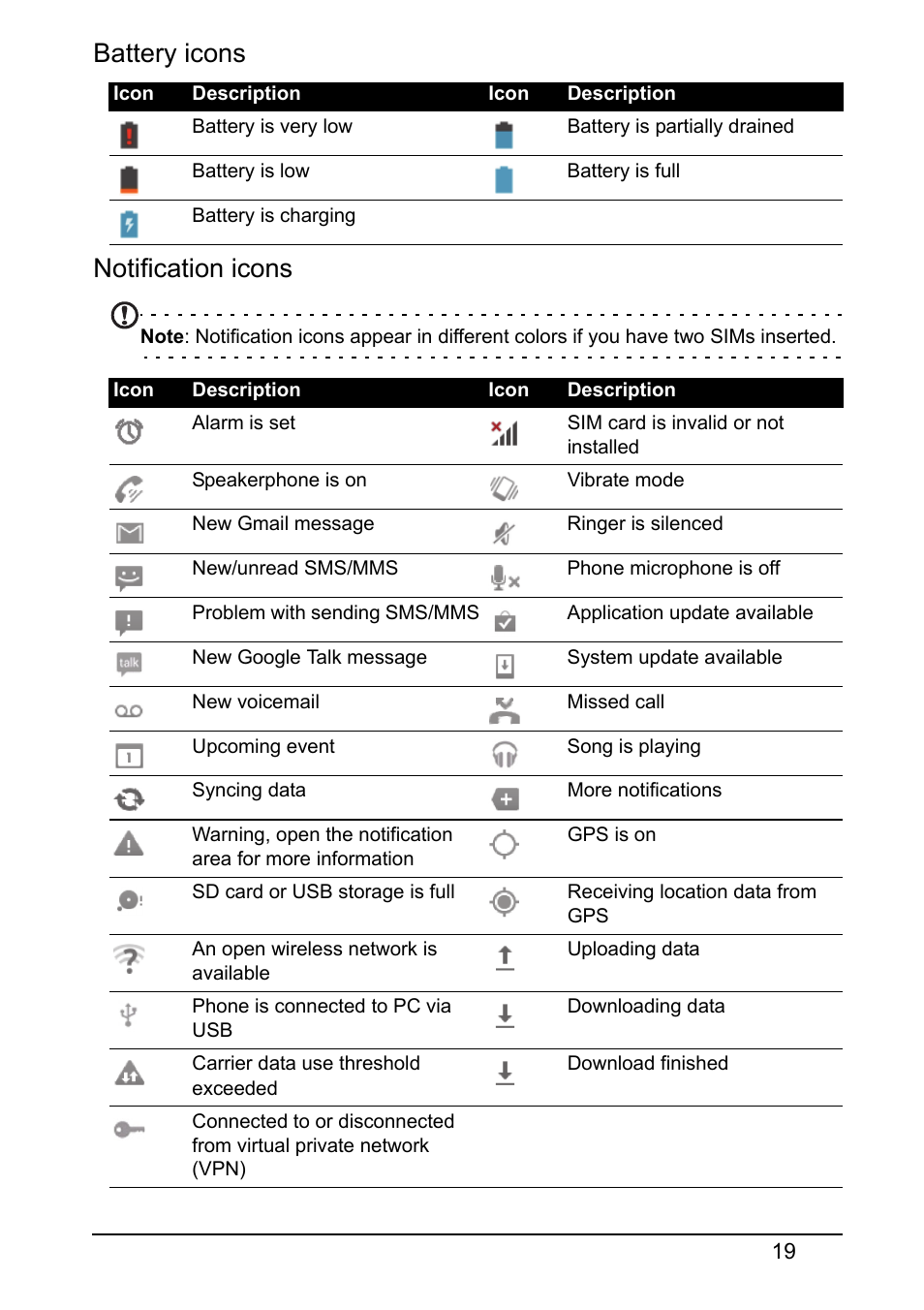Battery icons notification icons | Acer V360 User Manual | Page 19 / 71