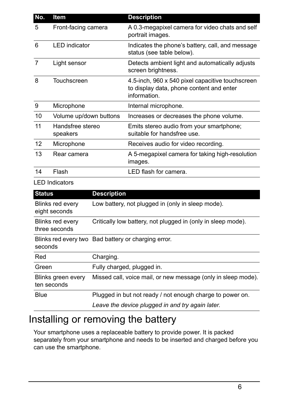 Installing or removing the battery | Acer V360 User Manual | Page 6 / 71