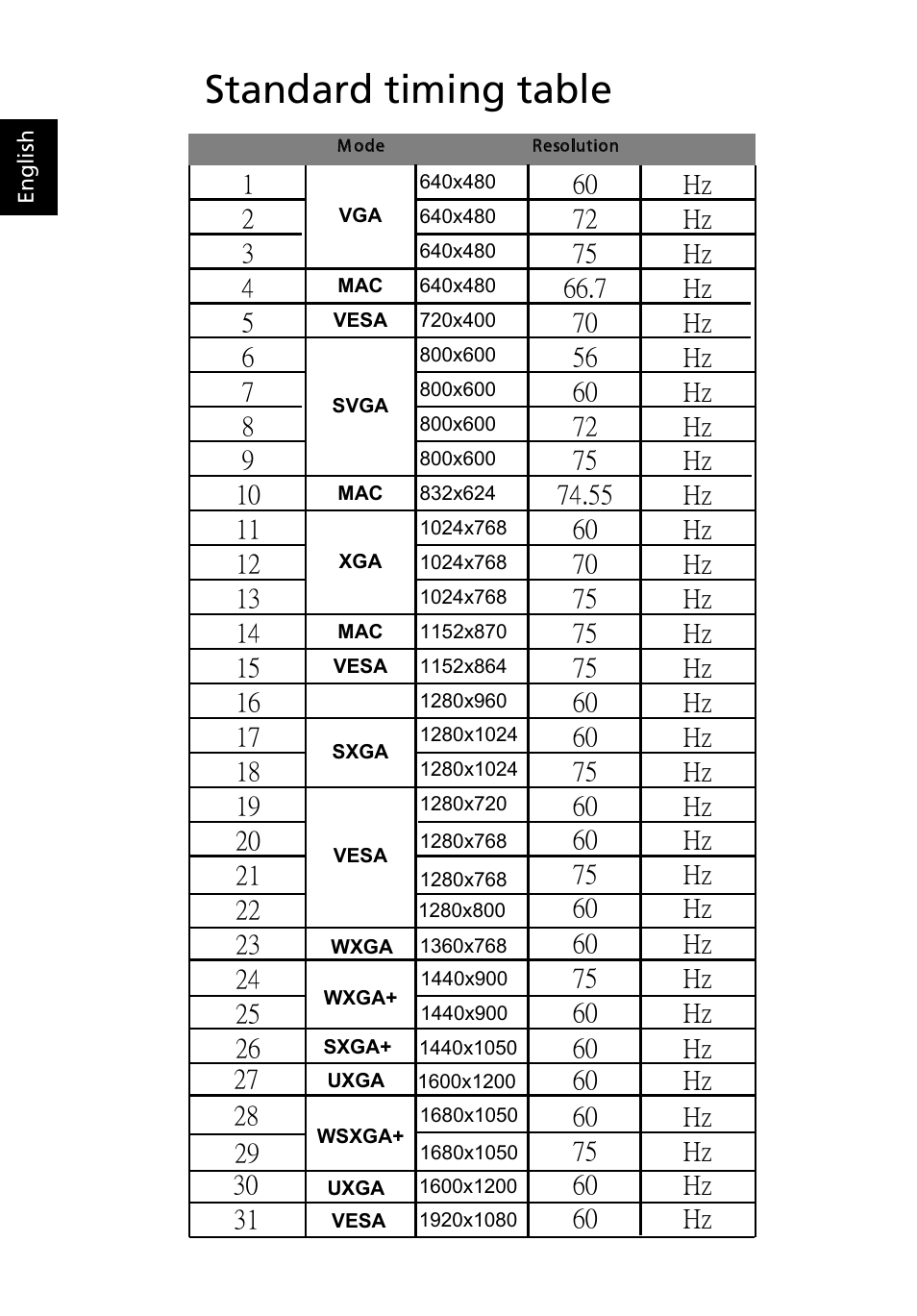 Standard timing table | Acer V243H User Manual | Page 21 / 29