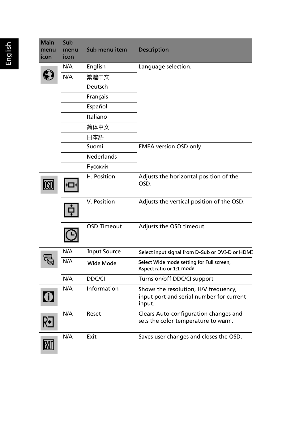 English | Acer V243H User Manual | Page 27 / 29