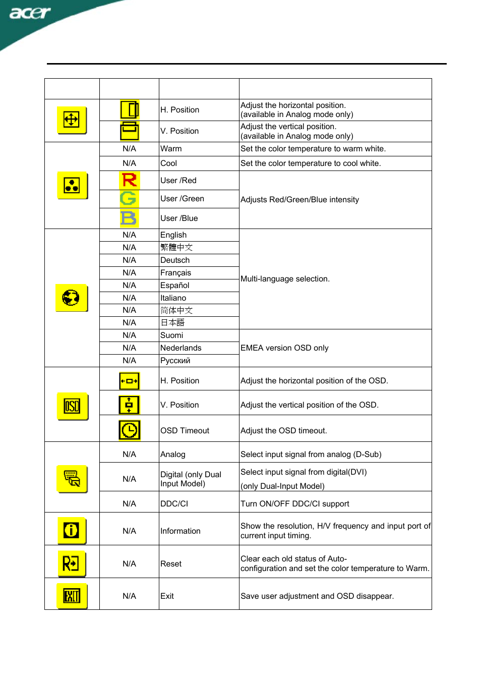 X233h | Acer X233H User Manual | Page 18 / 23