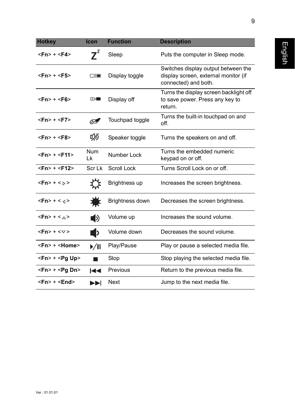 English | Acer Aspire E1-470G User Manual | Page 9 / 9